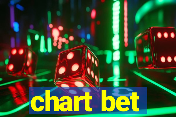 chart bet