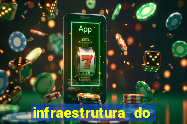 infraestrutura do clube football manager