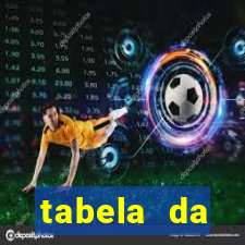 tabela da libertadores 2022