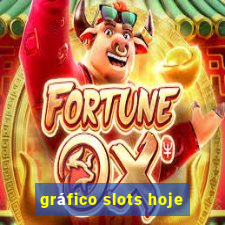 gráfico slots hoje