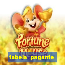 tabela pagante fortune tiger