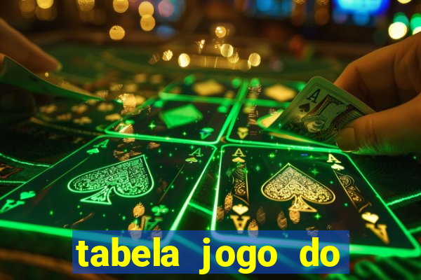 tabela jogo do bicho valores milhar e centena