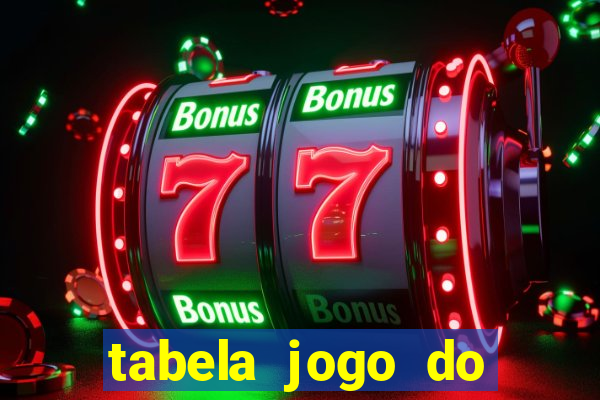 tabela jogo do bicho valores milhar e centena