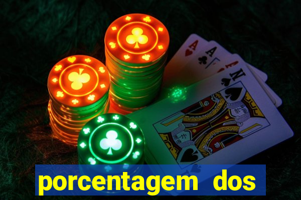 porcentagem dos jogos slots pg