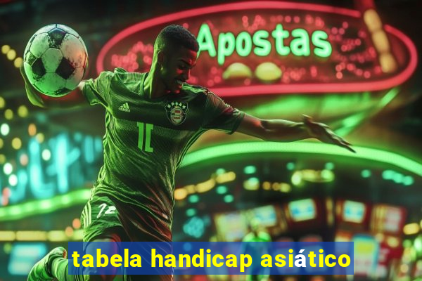 tabela handicap asiático