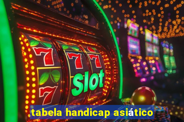 tabela handicap asiático