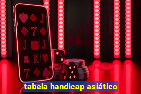 tabela handicap asiático