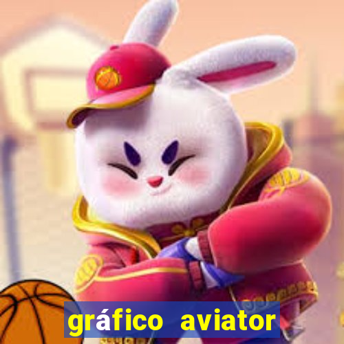 gráfico aviator estrela bet