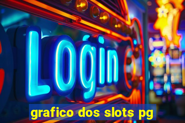 grafico dos slots pg