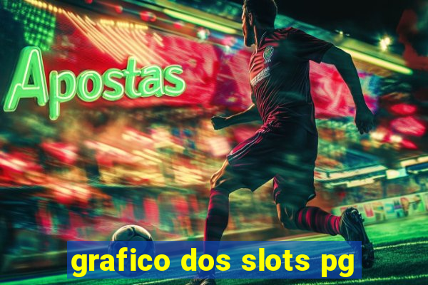 grafico dos slots pg