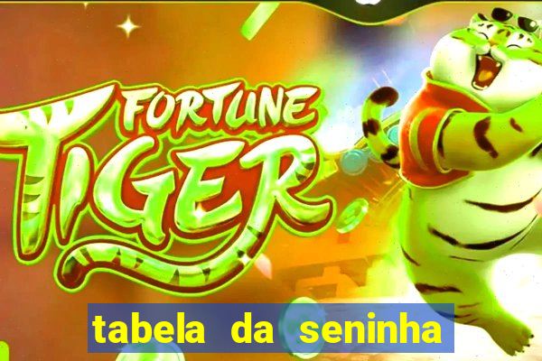 tabela da seninha do jogo do bicho