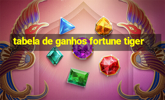 tabela de ganhos fortune tiger