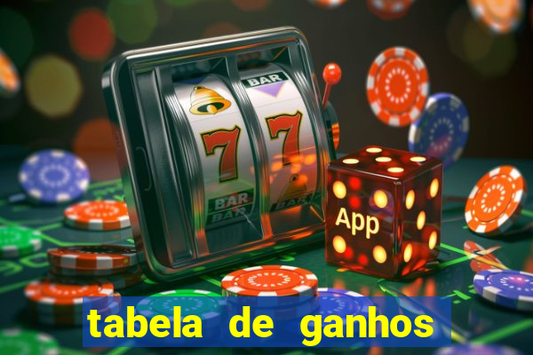 tabela de ganhos fortune tiger