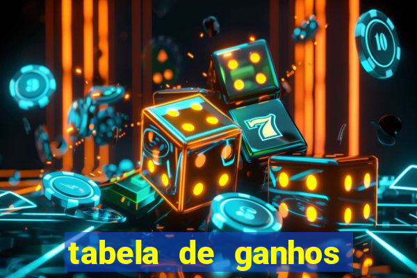 tabela de ganhos fortune tiger