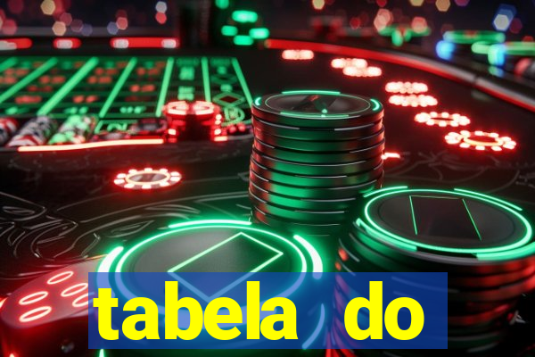 tabela do brasileirao 2015