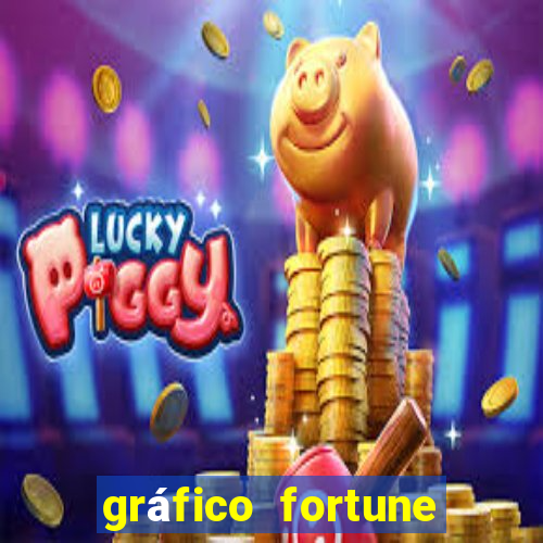 gráfico fortune tiger hoje