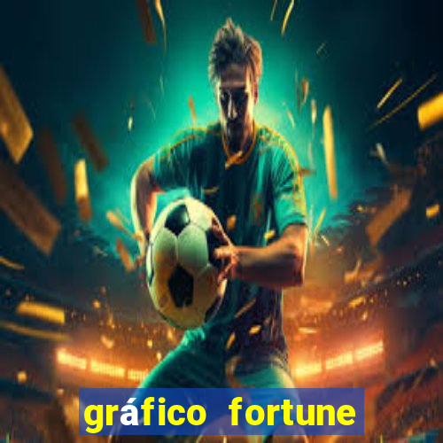 gráfico fortune tiger hoje