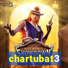 chartubat3