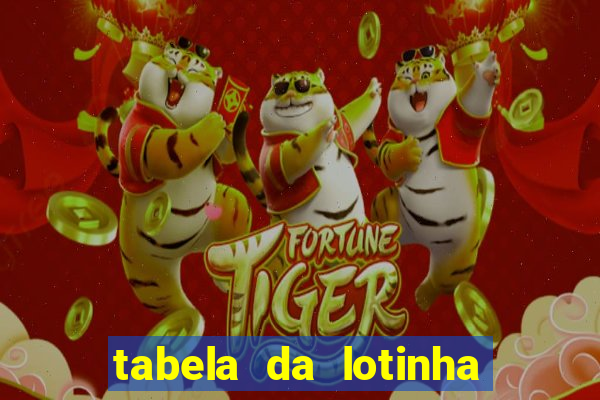 tabela da lotinha do jogo do bicho