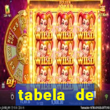 tabela de porcentagem dos slots pg