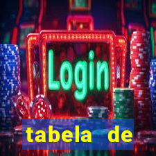 tabela de porcentagem dos slots pg