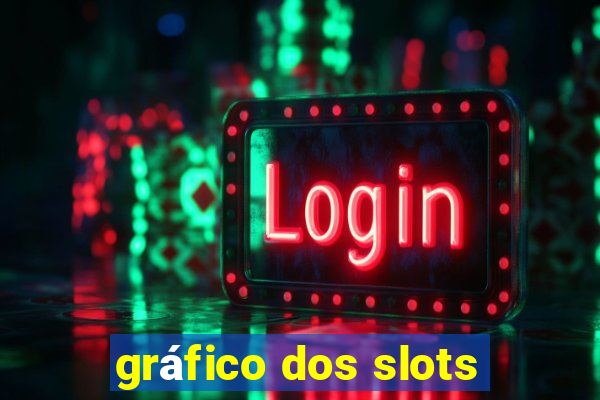 gráfico dos slots