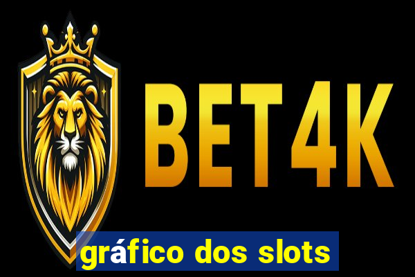 gráfico dos slots