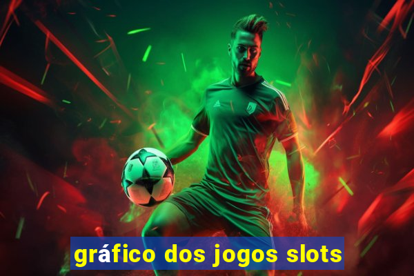 gráfico dos jogos slots