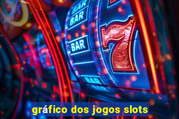 gráfico dos jogos slots