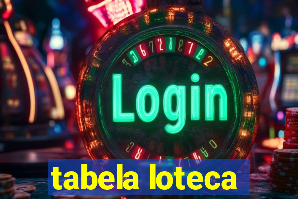 tabela loteca