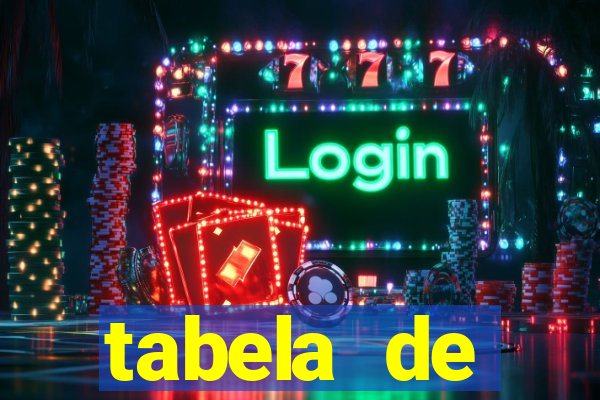 tabela de porcentagem dos slots