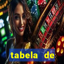 tabela de porcentagem dos slots