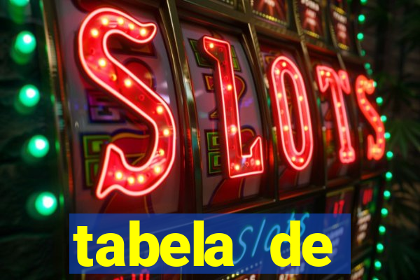 tabela de porcentagem dos slots