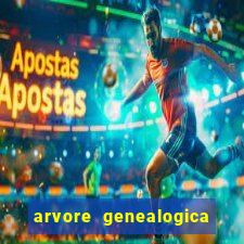 arvore genealogica da familia real inglesa