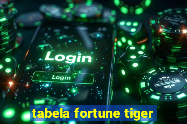 tabela fortune tiger