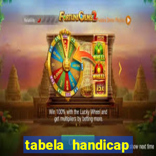 tabela handicap asiatico gols