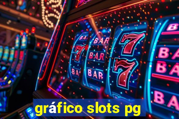 gráfico slots pg