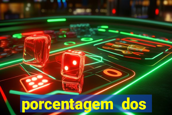 porcentagem dos jogos slot