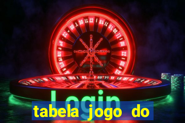 tabela jogo do bicho bahia