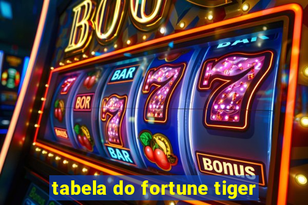 tabela do fortune tiger