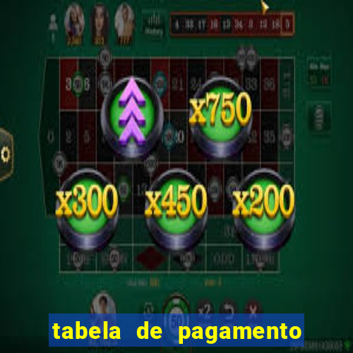 tabela de pagamento fortune ox