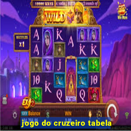 jogo do cruzeiro tabela