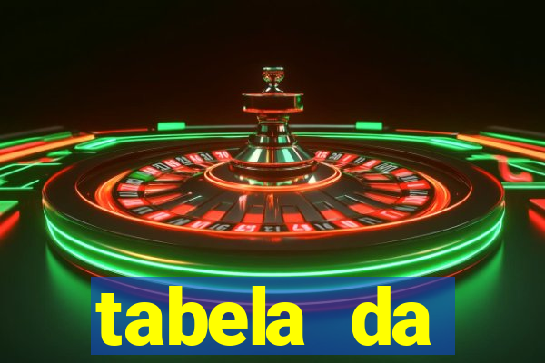 tabela da libertadores 2022