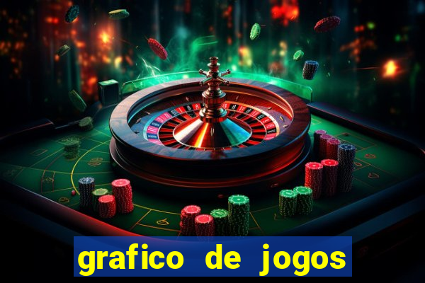 grafico de jogos slots pg