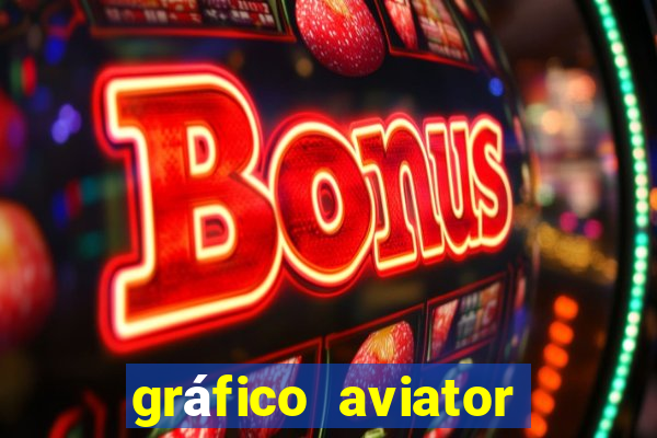 gráfico aviator estrela bet