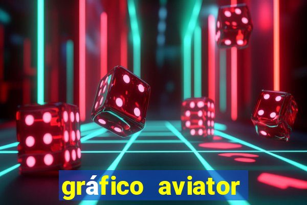 gráfico aviator estrela bet