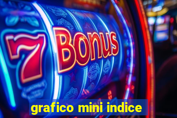 grafico mini indice