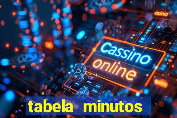 tabela minutos pagantes fortune tiger