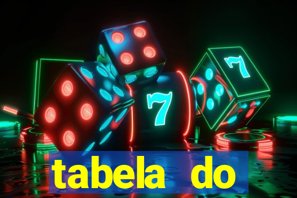 tabela do brasileirao 2015