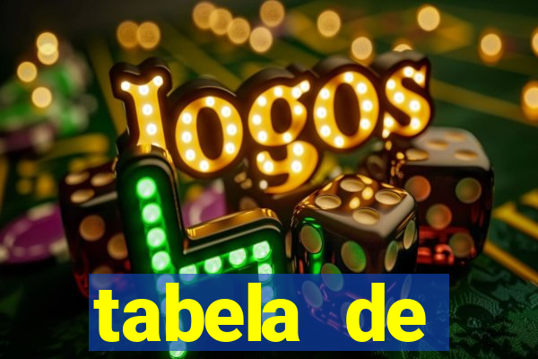 tabela de porcentagem dos slots pg